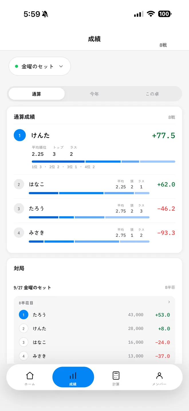 通算成績と順位の分布の画面
